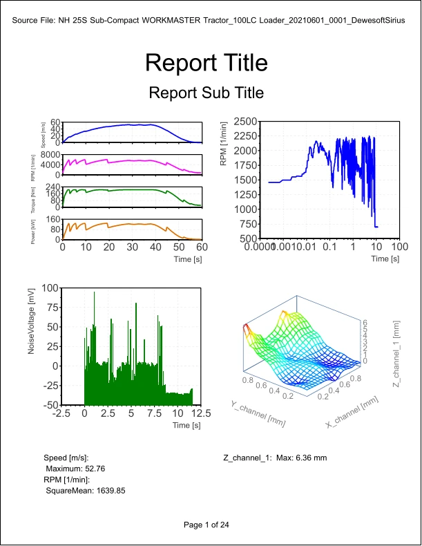 Visualization report of analytics from thousands of time series data files